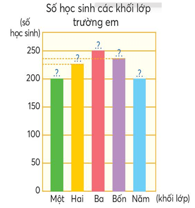 BÀI 88: BIỂU ĐỒ CỘT HOẠT ĐỘNG KHỞI ĐỘNGGV tổ chức cho HS chơi trò chơi  Ai nhanh hơn?