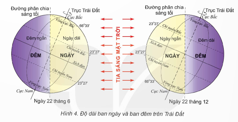 BÀI 8: CHUYỂN ĐỘNG CỦA TRÁI ĐẤT QUANH MẶT TRỜI VÀ HỆ QUẢ