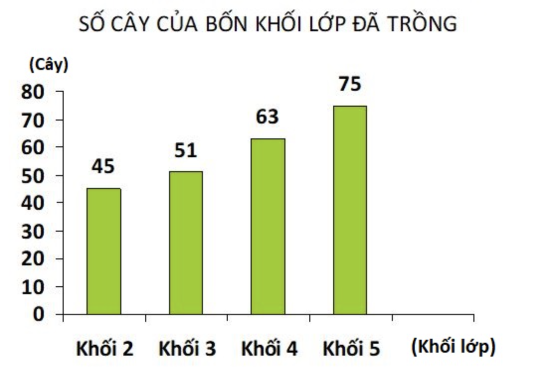 BÀI 88: BIỂU ĐỒ CỘT HOẠT ĐỘNG KHỞI ĐỘNGGV tổ chức cho HS chơi trò chơi  Ai nhanh hơn?