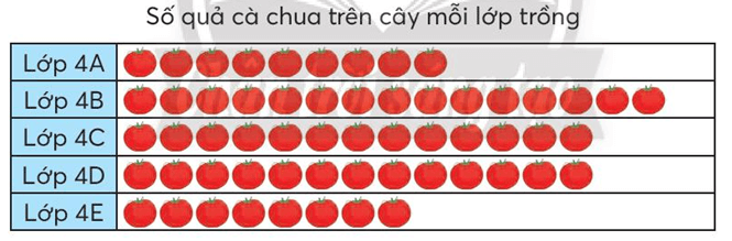 BÀI 87: DÃY SỐ LIỆU THỐNG KÊ HOẠT ĐỘNG KHỞI ĐỘNGGV tổ chức cho HS chơi trò chơi  Ai tinh mắt thế!