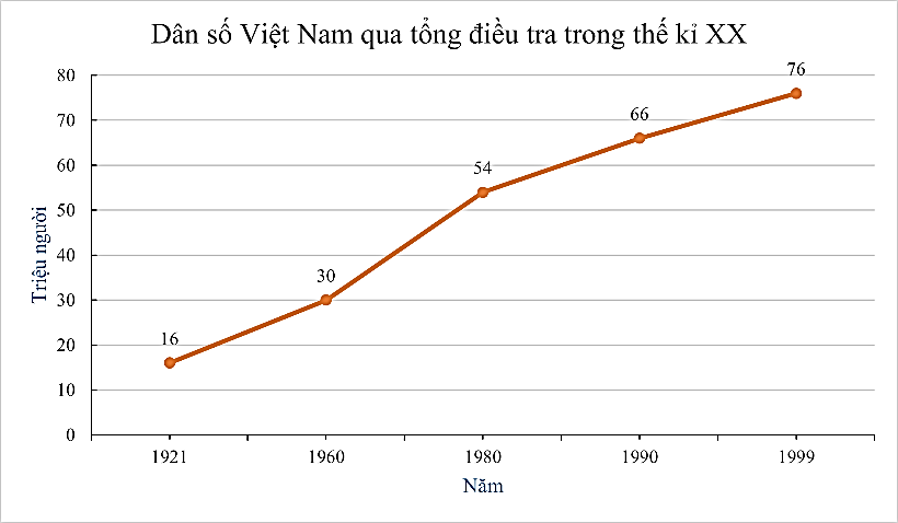 BÀI 3: BIỂU ĐỒ ĐOẠN THẲNG