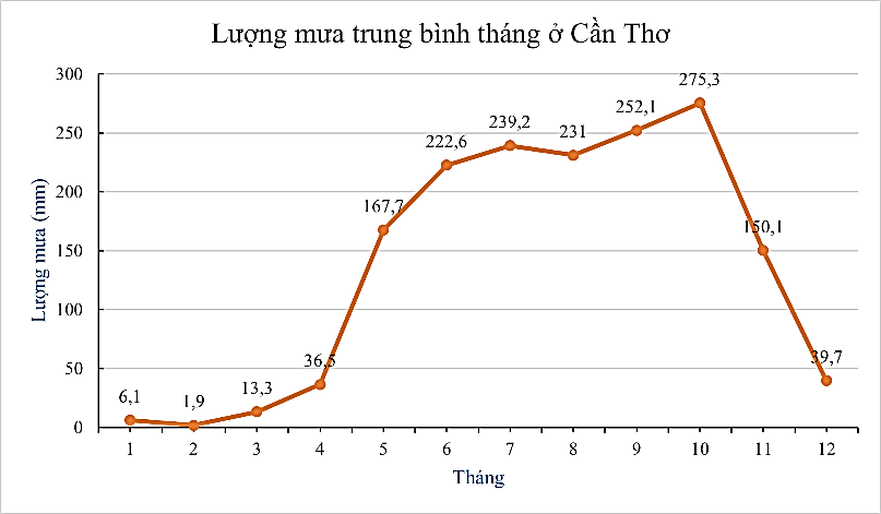 BÀI 3: BIỂU ĐỒ ĐOẠN THẲNG