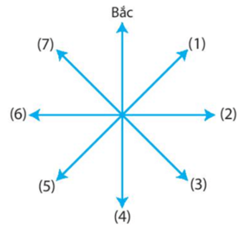 BÀI 2: BẢN ĐỒ. MỘT SỐ LƯỚI KINH, VĨ TUYẾN. PHƯƠNG HƯỚNG TRÊN BẢN ĐỒ