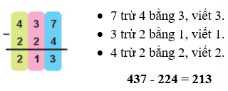 BÀI: PHÉP TRỪ KHÔNG NHỚ TRONG PHẠM VI 1000