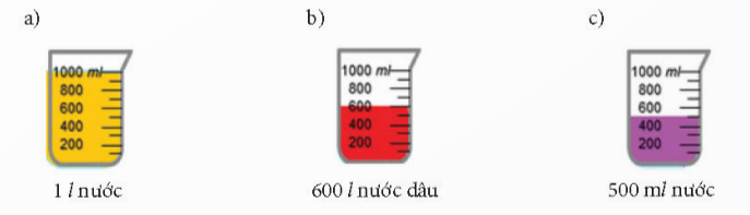 BÀI 87: DÃY SỐ LIỆU THỐNG KÊ HOẠT ĐỘNG KHỞI ĐỘNGGV tổ chức cho HS chơi trò chơi  Ai tinh mắt thế!