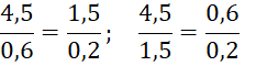 BÀI 20. TỈ LỆ THỨC