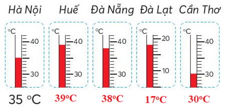 BÀI 87: DÃY SỐ LIỆU THỐNG KÊ HOẠT ĐỘNG KHỞI ĐỘNGGV tổ chức cho HS chơi trò chơi  Ai tinh mắt thế!