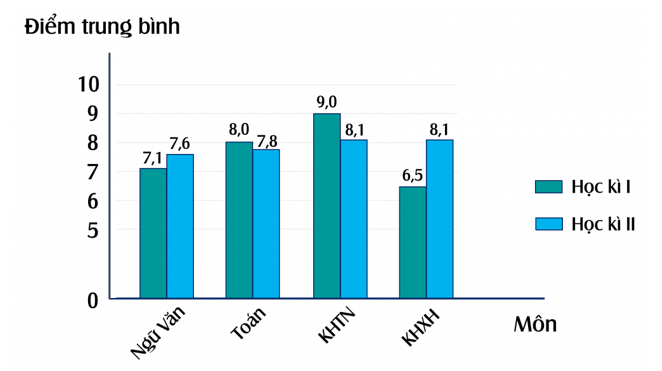 BÀI 2: PHÂN TÍCH VÀ XỬ LÍ DỮ LIỆU