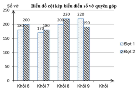 BÀI TẬP CUỐI CHƯƠNG V