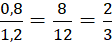 BÀI 20. TỈ LỆ THỨC