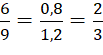 BÀI 20. TỈ LỆ THỨC