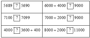 BÀI: ÔN TẬP VỀ SỐ VÀ PHÉP TÍNH TRONG PHẠM VI 100 000