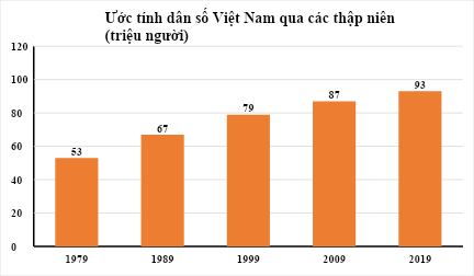 CHƯƠNG V. MỘT SỐ YẾU TỐ THỐNG KÊ VÀ XÁC SUẤTBÀI 1: THU THẬP, PHÂN LOẠI VÀ BIỂU DIỄN DỮ LIỆU