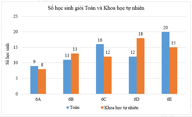 CHƯƠNG V. MỘT SỐ YẾU TỐ THỐNG KÊ VÀ XÁC SUẤTBÀI 1: THU THẬP, PHÂN LOẠI VÀ BIỂU DIỄN DỮ LIỆU