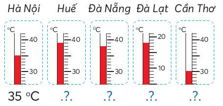 BÀI 87: DÃY SỐ LIỆU THỐNG KÊ HOẠT ĐỘNG KHỞI ĐỘNGGV tổ chức cho HS chơi trò chơi  Ai tinh mắt thế!