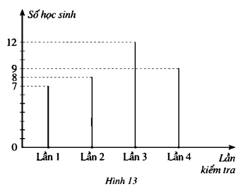 BÀI 3: BIỂU ĐỒ ĐOẠN THẲNG