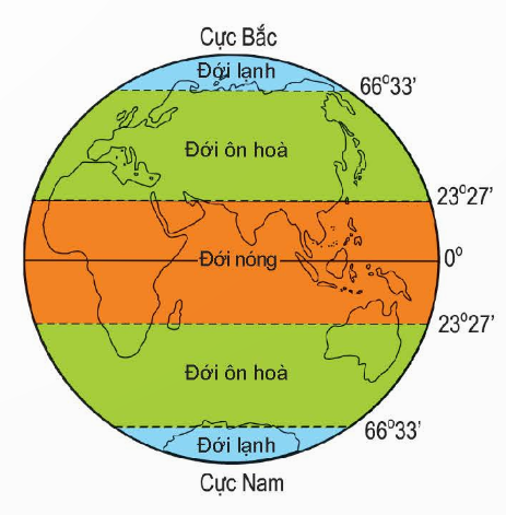 BÀI 17: THỜI TIẾT VÀ KHÍ HẬU. BIẾN ĐỔI KHÍ HẬU