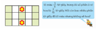 BÀI 77: TRỪ CÁC PHÂN SỐ KHÁC MẪU SỐ MẪU SỐHOẠT ĐỘNG KHỞI ĐỘNG- GV chiếu hình ảnh phần khởi động:- GV tổ chức cho HS hoạt động nhóm.- GV yêu cầu các nhóm thực hiện theo các yêu cầu sau:+ Quan sát hình vẽ+ Viết phép tính biểu thị cách tìm phần tờ giấy đã tô màu nhưng không vẽ hoa.+ Dựa vào hình vẽ, tìm kết quả của phép tính trên.- GV yêu cầu HS thông báo kết quả và giải thích cách làm.- GV đưa hình ảnh lên bảng.Dựa vào hình vẽ:- GV đặt vấn đề: Ta đã dựa vào hình vẽ để tính hiệu các phân số, nếu không có hình ảnh thì ta trừ hai phân số thế nào? Cô trò mình cùng đi tìm hiểu bài học ngày hôm nay  TRỪ HAI PHÂN SỐ KHÁC MẪU SỐ