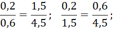 BÀI 20. TỈ LỆ THỨC