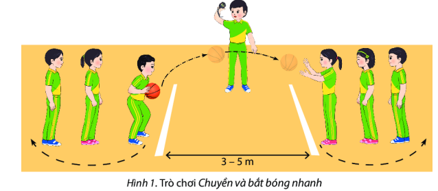 BÀI 2: KĨ THUẬT CHUYỀN VÀ BẮT BÓNG