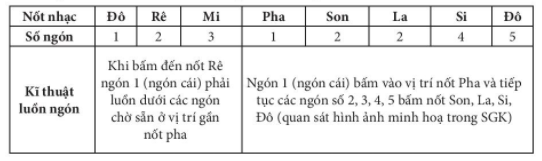 TIẾT 16: 