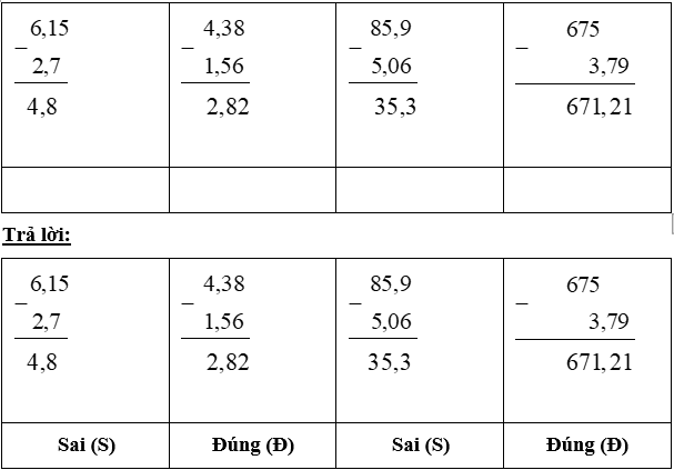 BÀI 20. PHÉP TRỪ SỐ THẬP PHÂN