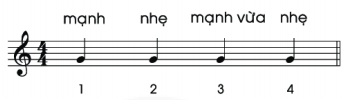  CHỦ ĐỀ 3: BIẾT ƠN THẦY CÔ ( 4 TIẾT)TIẾT 9:  HÁT: BÀI HÁT “NIỀM TIN THẮP SÁNG TRONG TIM EM”LÝ THUYẾT ÂM NHẠC: NHỊP 4/4