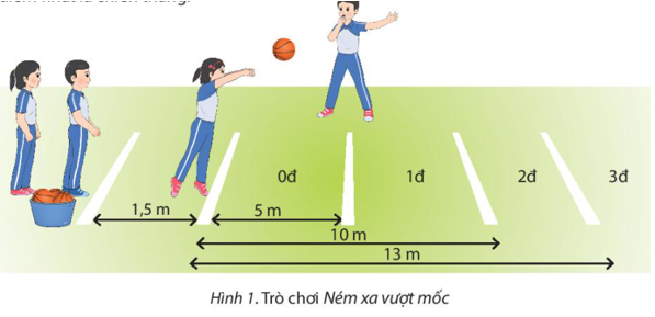 CHỦ ĐỀ 2: NÉM BÓNGNỘI DUNG CHỦ ĐỀNỘI DUNGTUẦN1234567Bài 1: Động tác bổ trợ kĩ thuật ném bóng (6 tiết)  Ném bóng hai tay qua đầu ra trước+--    Ném bóng hai tay qua đầu ra sau+--    Cách cầm bóng +---- Ném bóng bằng một tay trên vai  ++   Ném bóng bằng một tay trên vai trúng đích   +-- Bài 2: Kĩ thuật ra sức cuối cùng và giữ thăng bằng (4 tiết) Kĩ thuật ra sức cuối cùng   +---Kĩ thuật giữ thăng bằng    +--Bài 3: Kĩ thuật chạy đà (4 tiết) Kĩ thuật chạy đà   +---Một số điều luật cơ bản trong ném bóng+--    Một số trò chơi phát triển sức mạnh tay – ngực+++++++Kí hiệu: (+) học nội dung mới                                 (-) nội dung ôn tậpBÀI 1: ĐỘNG TÁC BỔ TRỢ KĨ THUẬT NÉM BÓNG