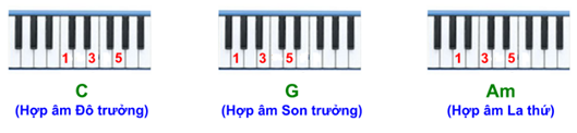 CHỦ ĐỀ 3: CÔNG ƠN THẦY CÔ – BÀI 6BÀI 6 - TIẾT 2THỂ HIỆN TIẾT TẤU, ỨNG DỤNG ĐỆM CHO BÀI HÁT DÁNG THẦYÔN TẬP BÀI HÒA TẤU SỐ 3TRẢI NGHIỆM VÀ KHÁM PHÁ: THỂ HIỆN MẪU TIẾT TẤU BẰNG CÁC ĐỘNG TÁC VỖ, GÕ,... LÊN MẶT BÀNA. KHỞI ĐỘNG HS thể hiện bài hát Dáng thầy và vận động theo bài hát.B. HOẠT ĐỘNG HÌNH THÀNH KIẾN THỨCHoạt động 1: Thể hiện tiết tấu; ứng dụng đệm cho bài hát Dáng thầy (Khoảng 16 - 17 phút)Nhiệm vụ 1. Thể hiện tiết tấu bằng nhạc cụ gõ và động tác cơ thể- GV yêu cầu HS vỗ tay theo mẫu tiết tấu. + Mẫu 1:+ Mẫu 2:Dự kiến sản phẩm:- Mẫu tiết tấu 1:- Mẫu tiết tấu 2:Nhiệm vụ 2: Ứng dụng đệm cho bài hát bài hát Dáng thầyGV đệm mẫu các câu hát đầu tiên của đoạn 1 và đoạn 2 rồi yêu cầu HS luyện tập đệm cho hai đoạn của bài hátDự kiến sản phẩm:- Đoạn 1:- Đoạn 2:Hoạt động 2: Ôn tập Bài hòa tấu số 3 (Khoảng 14 – 15 phút)+ Từng bè trình diễn phần bè của mình.+ Các bè hòa tấu cùng nhau.+ Luân chuyển chơi các bè khác nhau.Nhiệm vụ 2: Bài hòa tấu số 3GV yêu cầu HS tự tìm hiểu bài hòa tấu và các ngón bấm để chơi phần bè của mình.Dự kiến sản phẩm:- Bè kèn phím:- Bè đệm hợp âm:- Bè nhạc cụ gõ:C. HOẠT ĐỘNG LUYỆN TẬPCâu 1: Mẫu tiết tấu 1 và 2 thể hiện bằng nhạc cụ tiết tấu có xuất hiện của kí hiệu âm nhạc: A. dấu chấm dôiB. dấu bình. C. dấu thăng. D. dấu nhắc lại.Câu 2: Mẫu tiết tấu 2 thể hiện bằng nhạc cụ gõ kết hợp với động tác cơ thể nào?A. Không có. B. Búng tay. C. Vỗ tay. D. Giậm chân. Câu 3: Bài hòa tấu số 3 được viết theo nhịp nào?A. 2/4B. 2/2C. 6/8D. 3/2Câu 4: Nhạc cụ tiết tấu được sử dụng thể hiện Bài hòa tấu số 1 là: A. Thanh loan và ma-ra-cát. B. Thanh loan và trống con. C. Phách và trống con. D. Trống con và ma-ra-cát. Câu 5: Mẫu tiết tấu số 1 và 2 còn được thực hiện đệm bằng cách nào? A. Sử dụng các động tác của chân. B. Sử dụng các động tác của tay. C. Sử dụng các động tác kết hợp tay chân. D. Sử dụng các vật dụng thay thế nhạc cụ tiết tấu.Dự kiến sản phẩm:Câu 1: ACâu 2: CCâu 3: ACâu 4: DCâu 5: BD. HOẠT ĐỘNG VẬN DỤNG