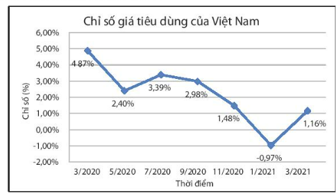 THỰC HÀNH MỘT SỐ PHẦN MỀM