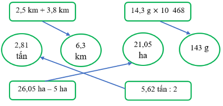 BÀI 34. ÔN TẬP ĐO LƯỜNG