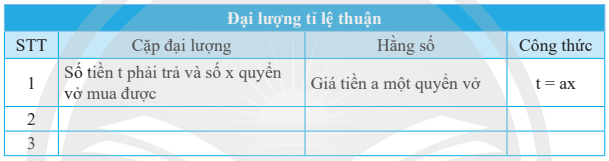 BÀI 4: HOẠT ĐỘNG THỰC HÀNH VÀ TRẢI NGHIỆM: CÁC ĐẠI LƯỢNG TỈ LỆ TRONG THỰC TẾ