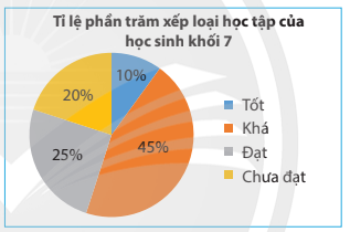 BÀI 2: LÀM QUEN VỚI XÁC SUẤT CỦA BIẾN CỐ NGẪU NHIÊN