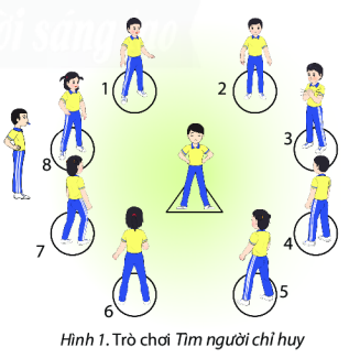 BÀI 3: CÁC TƯ THẾ CƠ BẢN CỦA TAY TRONG BÀI THỂ DỤC AEROBIC