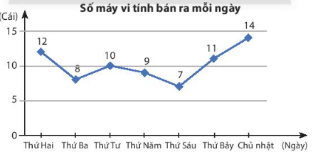 BÀI 1: LÀM QUEN VỚI BIẾN CỐ NGẪU NHIÊN