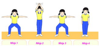 BÀI 4: BÀI THỂ DỤC AEROBIC LIÊN HOÀN CƠ BẢN