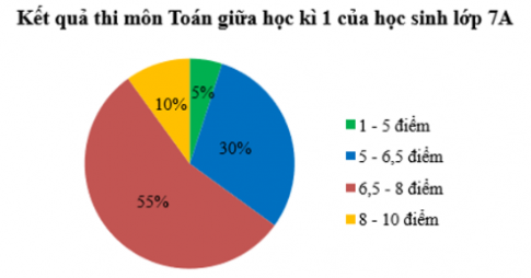 BÀI TẬP CUỐI CHƯƠNG 9