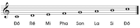 TIẾT 6: LÝ THUYẾT ÂM NHẠC: KÍ HIỆU ÂM BẰNG HỆ THỐNG CHỮ CÁI LATINNHẠC CỤ TIẾT TẤU: BÀI THỰC HÀNH SỐ 2NHẠC CỤ: SÁO RECORDER VÀ KÈN PHÍM