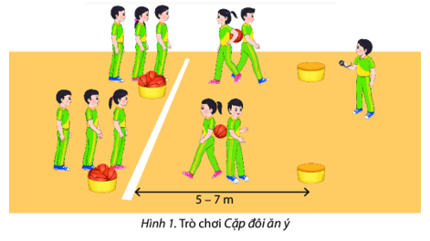 CHỦ ĐỀ 3: BÓNG RỔ NỘI DUNG CHỦ ĐỀNỘI DUNGTUẦN123456789101112Bài 1: Bài tập bổ trợ trong bóng rổ (6 tiết)Một số bài tập bổ trợ di chuyển không bóng+ - --  --  Một số bài tập bổ trợ làm quen với bóng  + --  --  Bài 2: Kĩ thuật chuyền và bắt bóng (4 tiết)Kĩ thuật chuyền bóng +  -- - - -Kĩ thuật bắt bóng    +- - - -Bài 3: Kĩ thuật dẫn bóng (6 tiết)Tại chỗ dẫn bóng cao tay+- -- --- --Tại chỗ dẫn bóng thấp tay + -- --- --Bài 4: Kĩ thuật ném rổ một tay trên vai (8 tiết)Kĩ thuật tại chỗ ném rổ một tay trên vai  +- -------Một số điều luật cơ bản trong bóng rổ   + -------Một số trò chơi vận động++++++++++++Kí hiệu: (+) học nội dung mới                                 (-) nội dung ôn tậpBÀI 1: BÀI TẬP BỔ TRỢ TRONG BÓNG RỔ