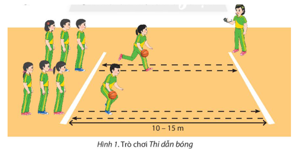 BÀI 4: KĨ THUẬT NÉM RỔ MỘT TAY TRÊN VAI 