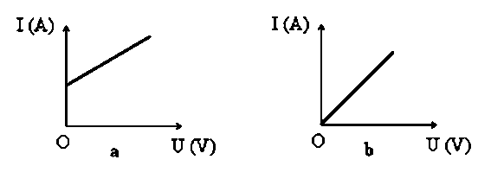 BÀI 11. ĐIỆN TRỞ. ĐỊNH LUẬT OHM