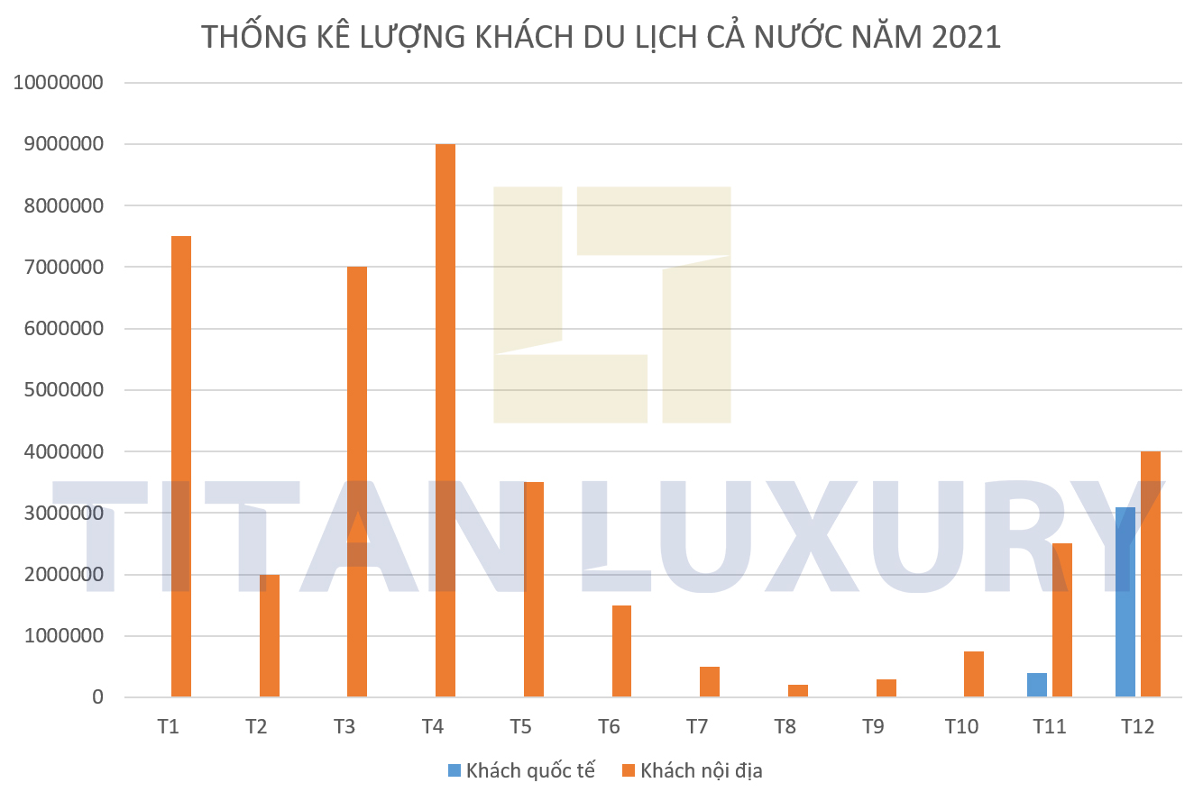 PHIẾU HỌC TẬP 1BÀI 38: THỰC HÀNH: TÌM HIỂU VÀ PHÁT TRIỂN NGÀNH DU LỊCHQuan sát biểu đồ sau và trả lời câu hỏi 1. Nhìn vào biểu đồ, em hãy nhận xét về xu hướng thay đổi lượng khách du lịch nội địa và khách quốc tế qua các tháng trong năm 2021. Có sự khác biệt rõ ràng nào về số lượng giữa hai loại khách này không?.......................................................................................................................................................................................................................................................................................................................................................................................................................................................................................................................................................................................................................................2. Tháng nào có lượng khách du lịch nội địa cao nhất? Tháng nào có lượng khách du lịch quốc tế cao nhất? Hãy giải thích vì sao lại có sự khác biệt này........................................................................................................................................................................................................................................................................................................................................................................................................................................................................................................................................................................................................................................3. Hãy so sánh số lượng khách du lịch nội địa và quốc tế trong tháng 12. Em rút ra nhận xét gì về sự chênh lệch này và nó phản ánh điều gì về xu hướng du lịch trong nước?.......................................................................................................................................................................................................................................................................................................................................................................................................................................................................................................................................................................................................................................PHIẾU HỌC TẬP 2BÀI 38: THỰC HÀNH TÌM HIỂU VÀ PHÁT TRIỂN NGÀNH DU LỊCH