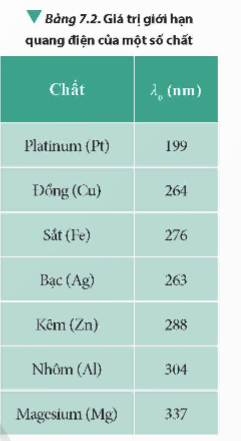 CHUYÊN ĐỀ 3: VẬT LÍ LƯỢNG TỬ