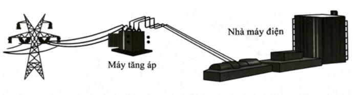  CHỦ ĐỀ 3: BÀI 4: ĐẠI CƯƠNG VỀ DÒNG ĐIỆN XOAY CHIỀU