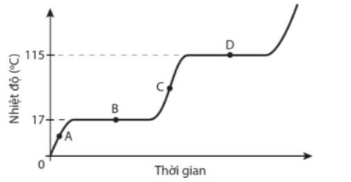 BÀI 1: SỰ CHUYỂN THỂ CỦA CÁC CHẤT