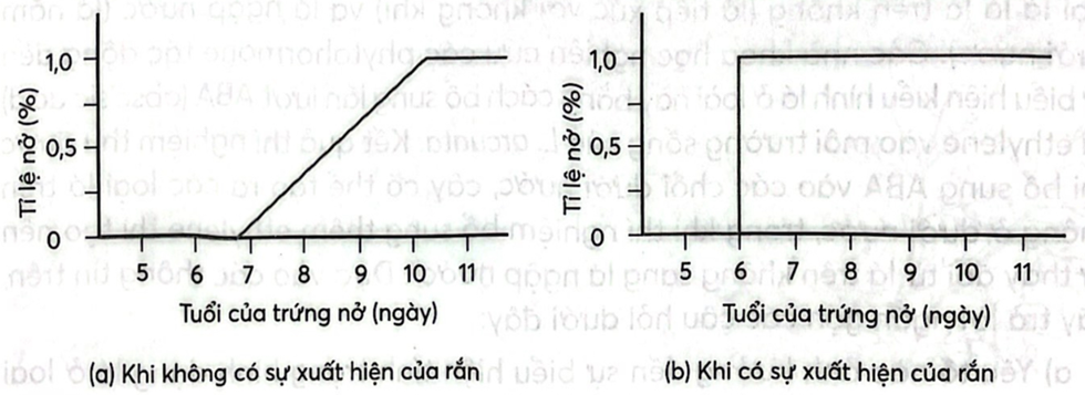 HƯỚNG DẪN CHẤM KIỂM TRA HỌC KÌ 1 (2024 – 2025)MÔN: SINH HỌC 12 – KẾT NỐI TRI THỨC…………………………… TRƯỜNG THPT .........BẢNG NĂNG LỰC VÀ CẤP ĐỘ TƯ DUYMÔN: SINH HỌC 12 – KẾT NỐI TRI THỨCNăng lựcCấp độ tư duyPHẦN IPHẦN IIPHẦN IIIBiếtHiểuVận dụngBiếtHiểu  Vận dụngBiếtHiểuVận dụng1. Nhận thức sinh học102214 21 2. Tìm hiểu thế giới sống 11281 113. Vận dụng kiến thức kĩ năng đã học 11   1  Tổng1044312132145%40%15% TRƯỜNG THPT .........BẢN ĐẶC TẢ KĨ THUẬT ĐỀ KIỂM TRA HỌC KÌ 1 (2024 – 2025)