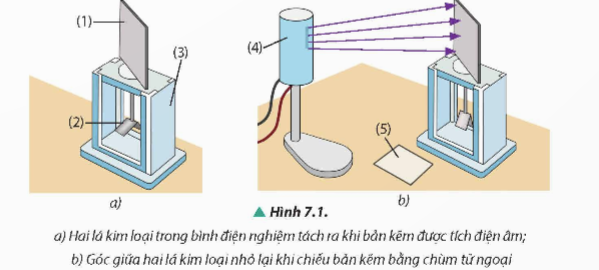 CHUYÊN ĐỀ 3: VẬT LÍ LƯỢNG TỬ