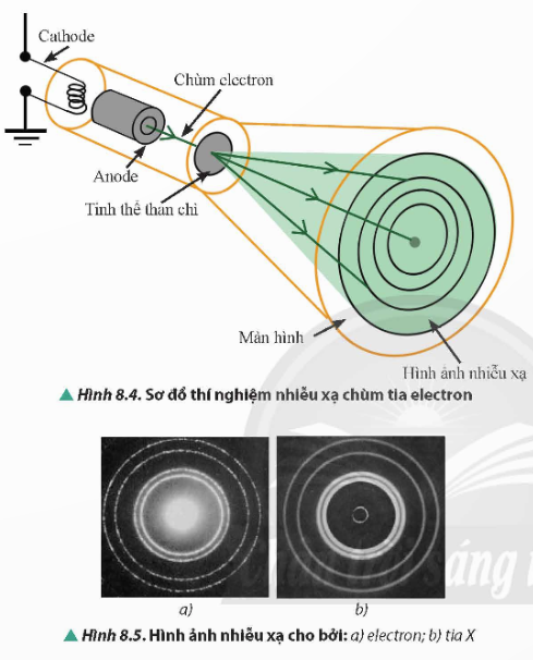 BÀI 8: LƯỠNG TÍNH SÓNG HẠT