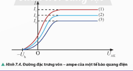 CHUYÊN ĐỀ 3: VẬT LÍ LƯỢNG TỬ