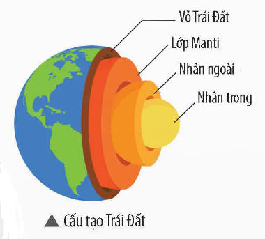 CHỦ ĐỀ 10: KHAI THÁC TÀI NGUYÊN TỪ VỎ TRÁI ĐẤT